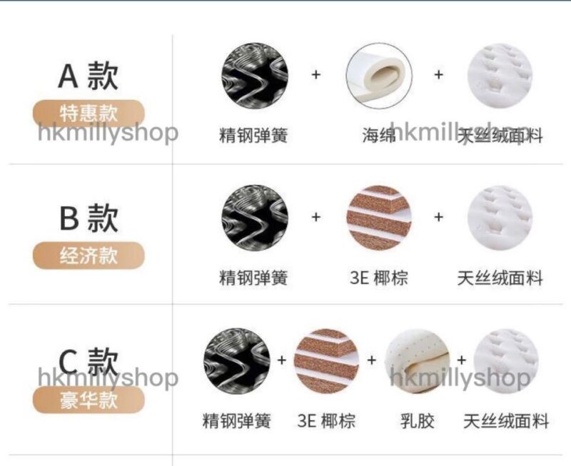 A&1113獨立彈簧床褥 床墊 乳膠床褥 單人雙人 牀褥 厚床褥全新包送貨 - Image 8