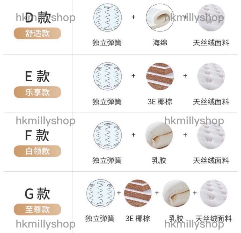 A&1113獨立彈簧床褥 床墊 乳膠床褥 單人雙人 牀褥 厚床褥全新包送貨 - Image 9