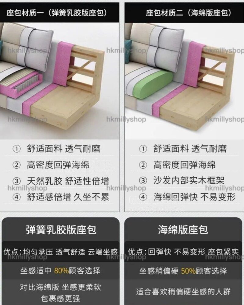 A&1847轉角梳化 L型沙發 布藝梳化 防水防塵科技皮梳化組合 三人位沙發 四人位梳化 - Image 5